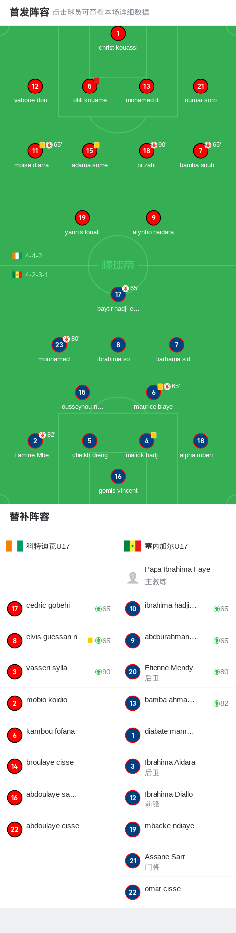 关于科特迪瓦战胜塞内加尔，非洲杯小组排名攀升的信息