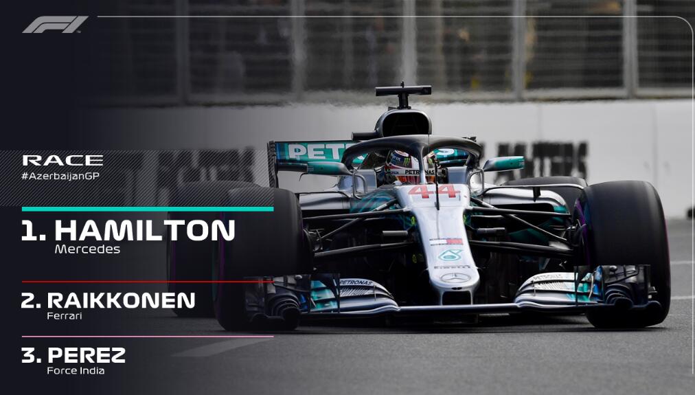 阿斯顿马丁碾压梅赛德斯，佩雷兹带队取胜