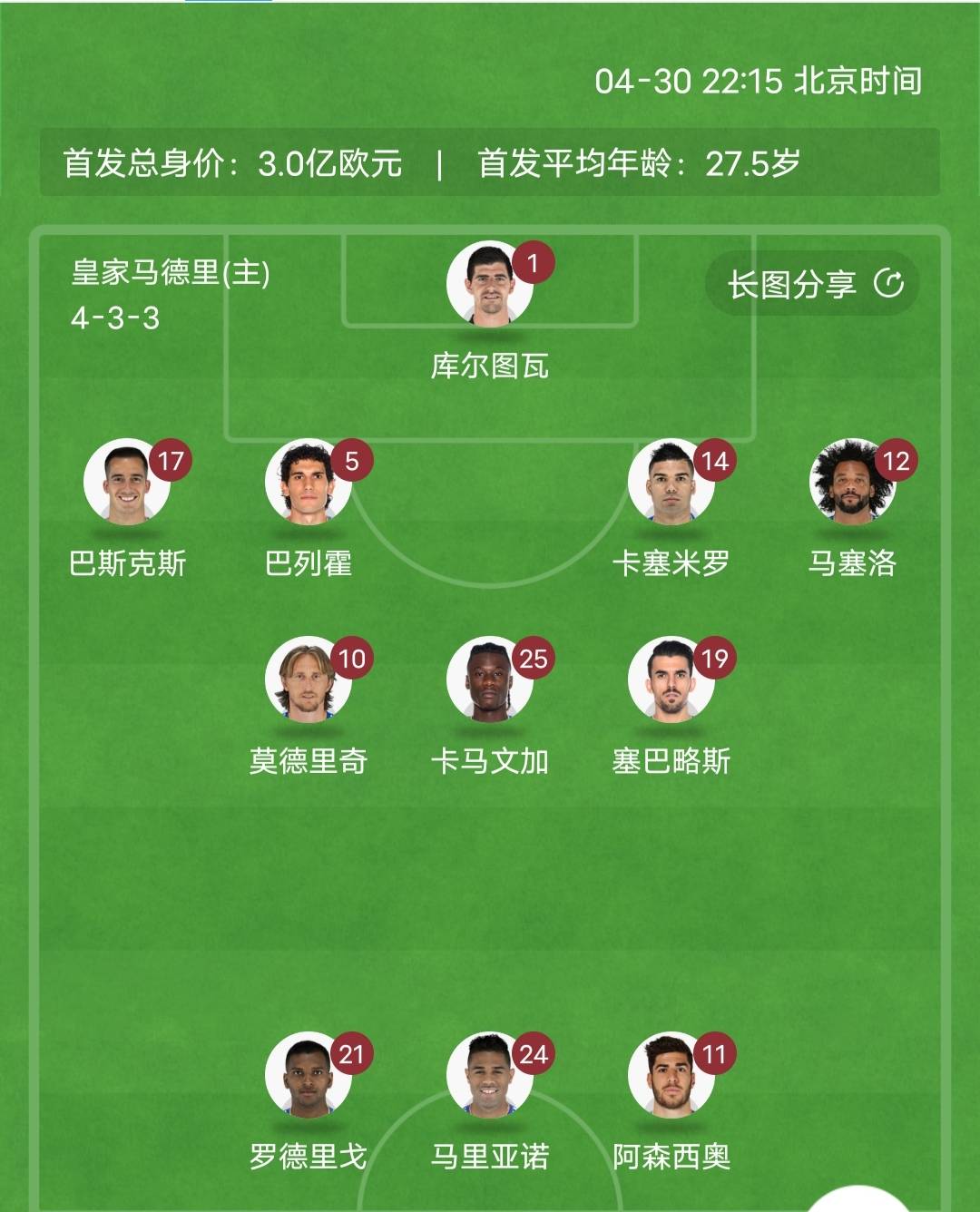 世界排名争夺战焦点战，皇马轻取秘鲁